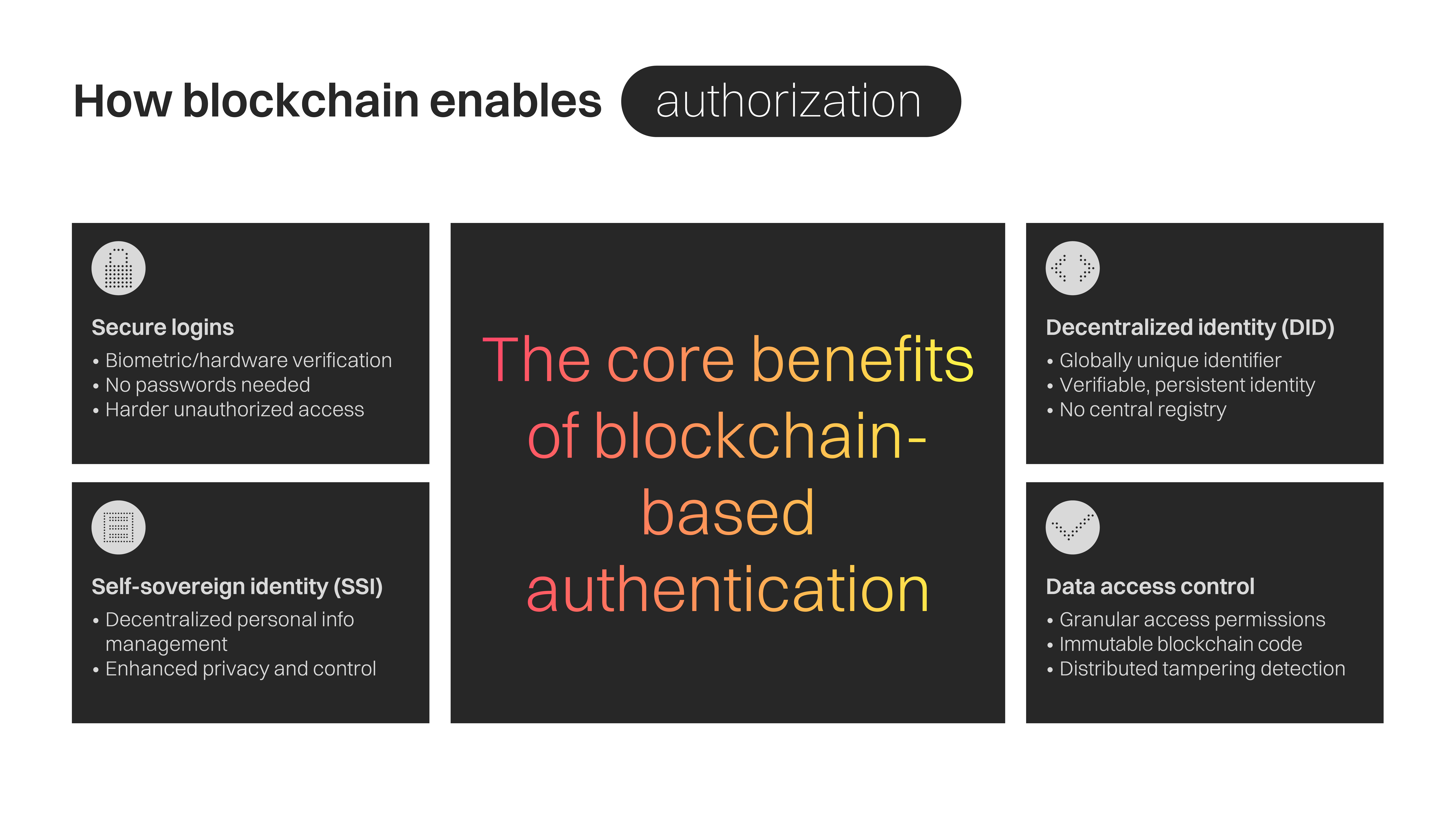 how blockchain enables authorization.png